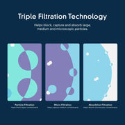 Ice Filter F2WC9I1, W10565350, W10480323