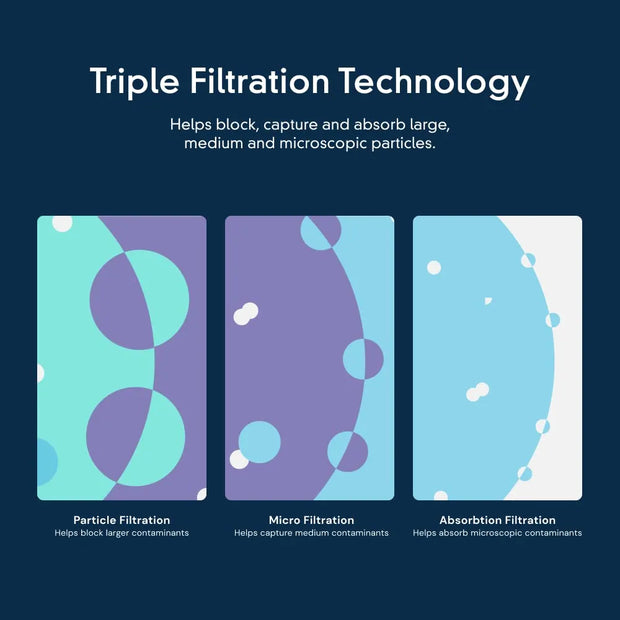 Ice Filter F2WC9I1, W10565350, W10480323